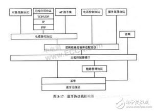 藍牙技術(shù) 短距離無線通信新星在電子產(chǎn)品市場的崛起與應(yīng)用