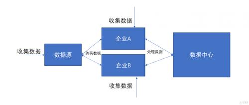 未曾開(kāi)掘的大數(shù)據(jù)產(chǎn)業(yè)全新商機(jī)
