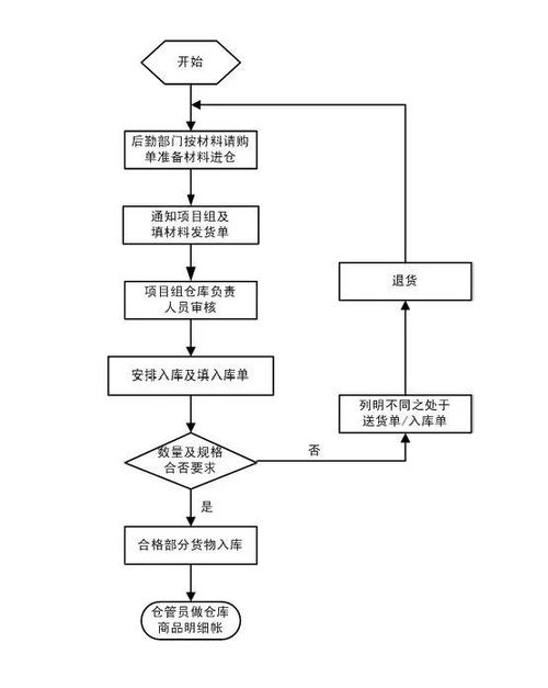 弱電工程項目管理全解析 13個關鍵流程與原理
