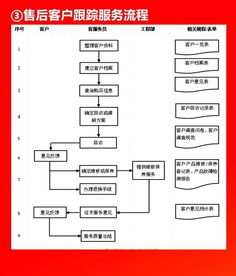 干貨分享 全套公司管理流程圖含Word模板，一鍵修改，值得收藏