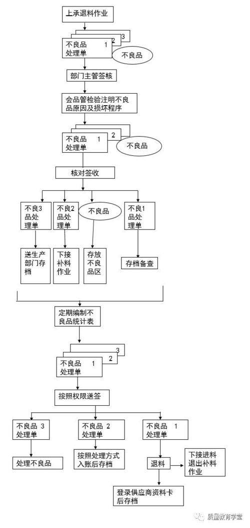 從菜鳥到大神 倉儲管理核心知識全攻略（附流程圖與表格）