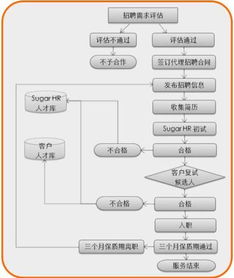 知識流程外包的表現形式與行業應用