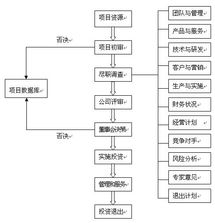 武漢東湖高新區投資與知識流程外包解析