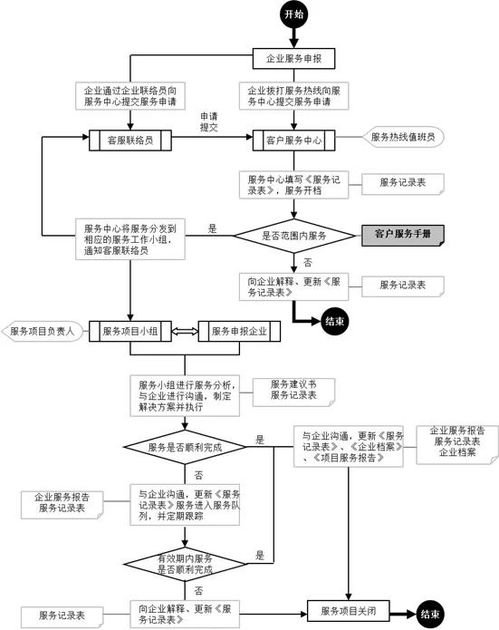 產業園業務流程全景圖 知識流程外包的深度解析