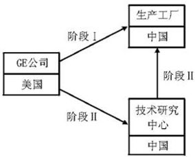 從“中國制造”到“中國創造 改革開放后中國工業崛起的反思