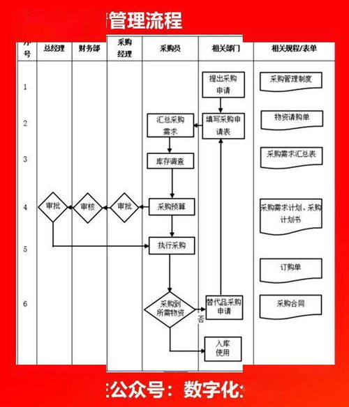 企業(yè)各部門(mén)流程圖 知識(shí)流程外包的實(shí)操指南