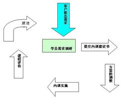 知識流程外包在會議頻道中的應用與發展