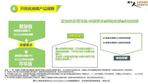 中英人壽愛加倍產品亮點客戶分析及銷售流程