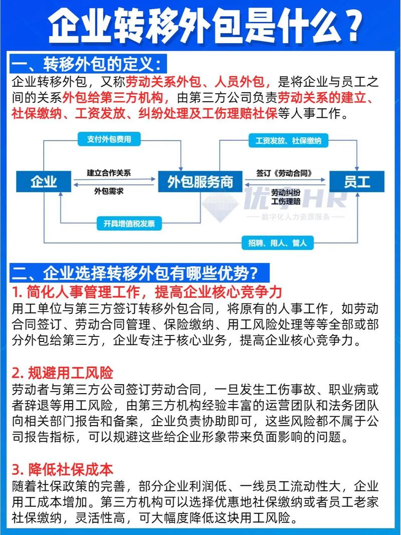 一張圖看明白:企業(yè)轉(zhuǎn)移外包是什么?#轉(zhuǎn)移外包 #外包 #人力